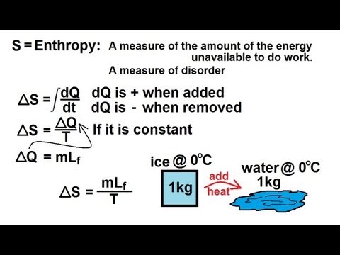 entropy definition chemistry