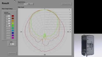 NTi Audio: Loudspeaker Directivity Measurements with the FX100