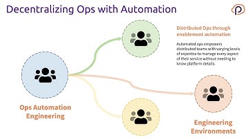 Mercedes-Benz R&D NA - Building Self-service Clouds with Pulumi using Azure and Python