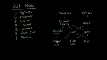 Lower layers of the OSI model | Networking tutorial (7 of 13)