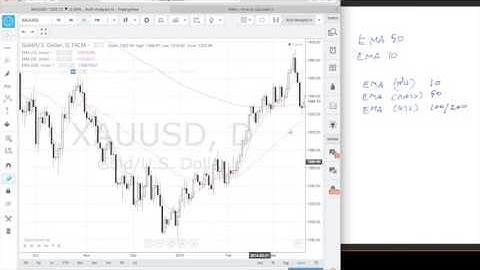 สอน forex   เส้นค่าเฉลี่ยเคลื่อนที่เบื้องต้นMOVING AVERAGE