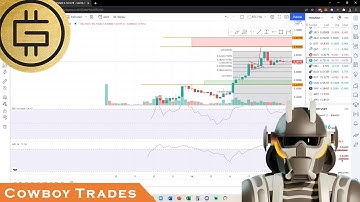 Green Metaverse Token GMT (STEPN) - Crypto Technical Analysis and Price Prediction