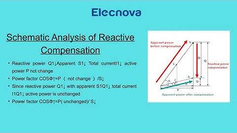 Hybrid Power Compensation | Reactive Compensation System