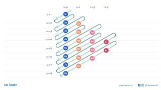 If element 15 G bonds with atoms of element 17 Cl, then the compound formula and type of bond tha...