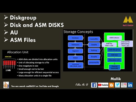 ASM Storage Concept - ASM DiskGroup - ASM Disks - Allocation Units (AU) - ASM Files - Extend Mgmt