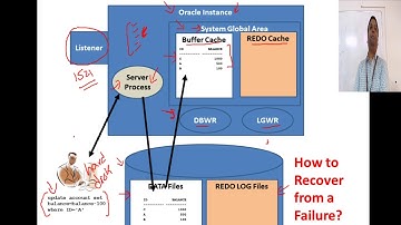 Database Management Systems #32 Recovery Techniques - Deferred update and Immediate Update