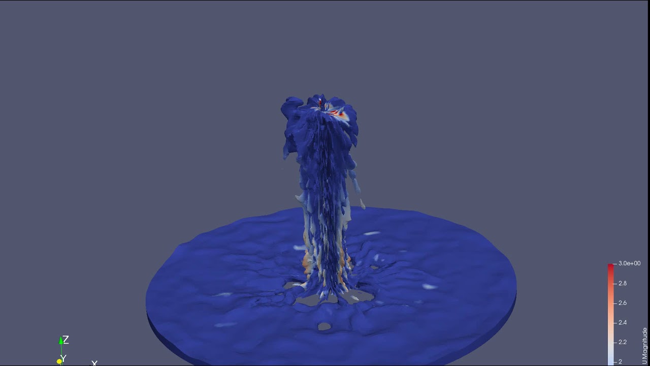 Water Fountain - OpenFOAM 5.0