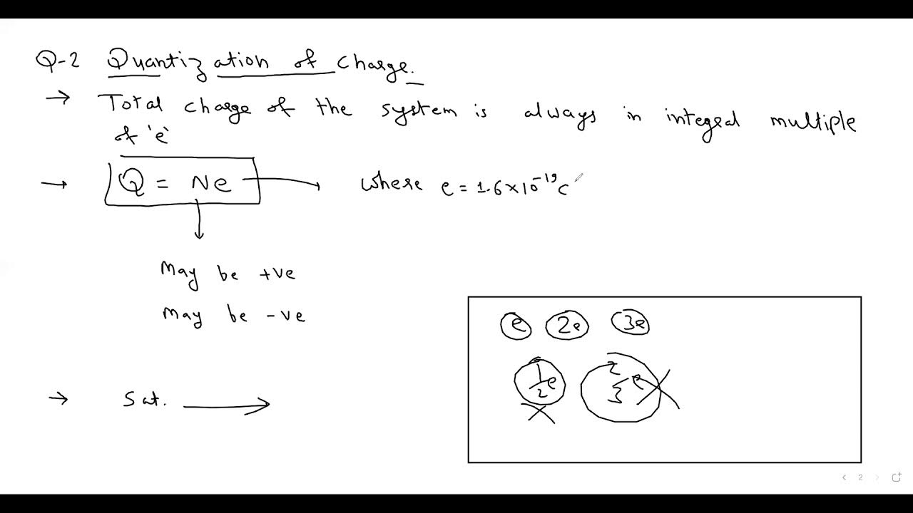 Quantization of Charge. YouTube