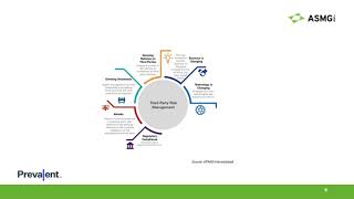Third-Party Risk: Critical Requirements for Benchmarking Your Business & Supply Chain