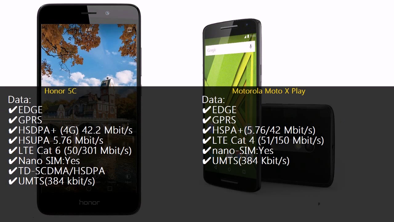 honor 5C vs Motorola Moto X Play