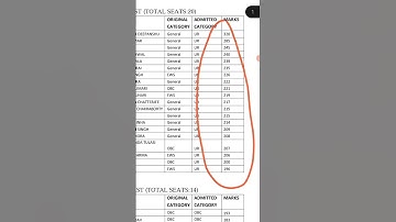 CUET PG ll central university haryana ll first merit list ll m.sc mathematics