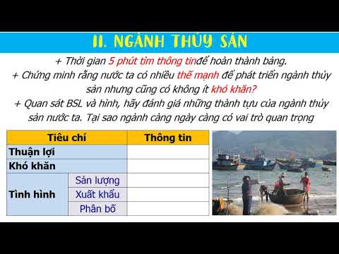Chủ đề 3. đặc điểm phát triển và phân bố nông nghiệp