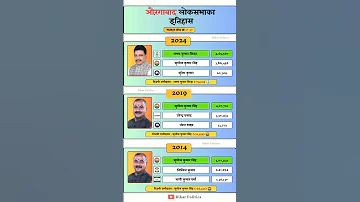 Aurangabad Lok Sabha Election Result History Aurangabad Loksabha Election Result History 