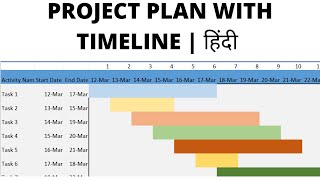 Project Plan with Timeline in Excel Hindi