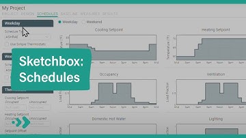 Sketchbox Tutorial: Schedules
