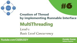 06 Creation of Thread by implementing Runnable Interface - Multithreading Level 1