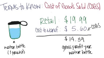 Define Profit and Revenue | App Monetization | Udacity