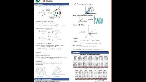 2024 ICML How Universal Polynomial Bases Enhance Spectral Graph Neural Networks