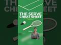 Fix Your Tennis Serve: Free Serve Cheat Sheet (Match-Ready)