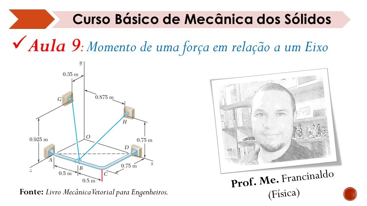 Momento de uma força em relação a um Eixo - Aula 9 - Mecânica dos Sólidos