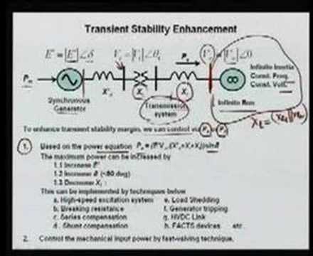 Module 2 Lecture 8 Power System Operations and Control