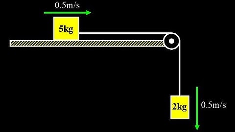 Constant velocity Atwood machine problem: find the force of friction on the sliding block.