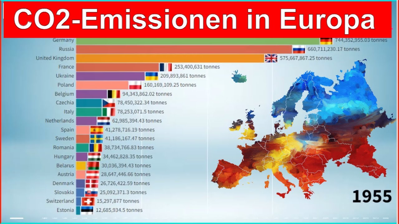 Jährliche CO2-Emissionen in Europa von 1920 bis 2024 - YouTube