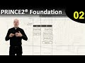 PRINCE2® Foundation eLearning course  - Lesson 2: Planning the Project