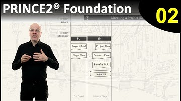 PRINCE2® Foundation eLearning course  - Lesson 2: Planning the Project