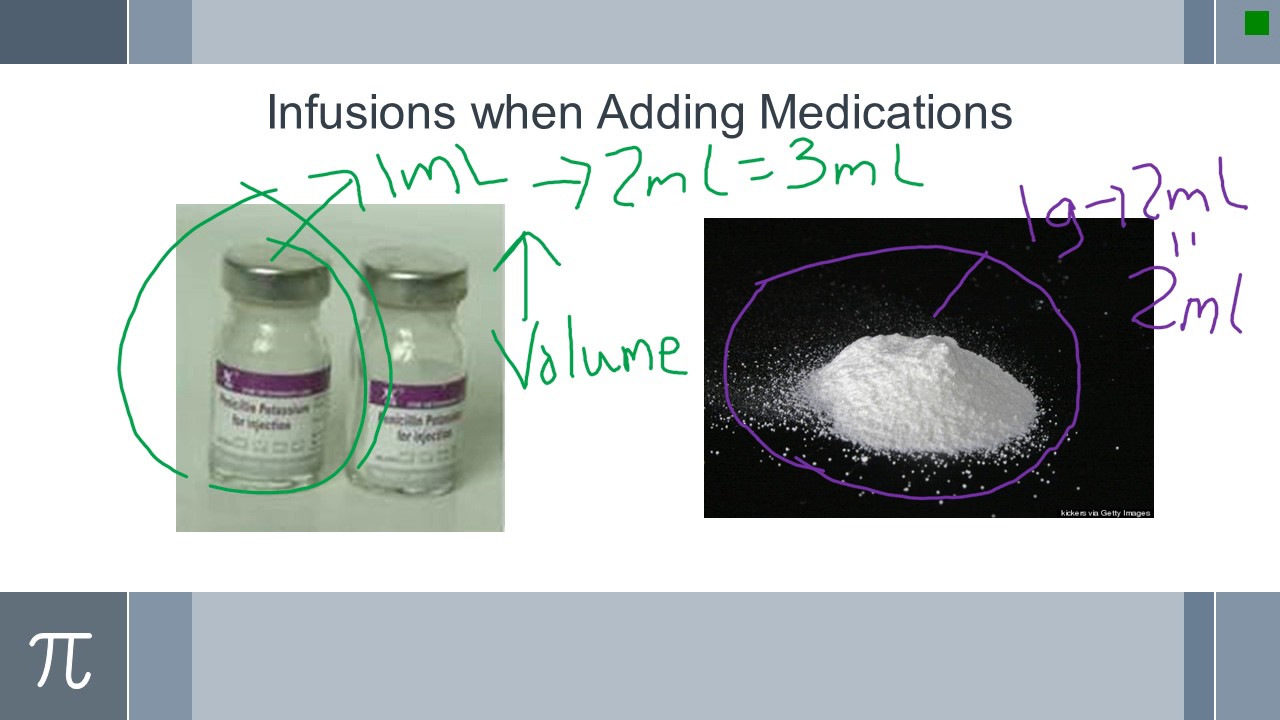 Nursing Dimensional Analysis IV Medications YouTube