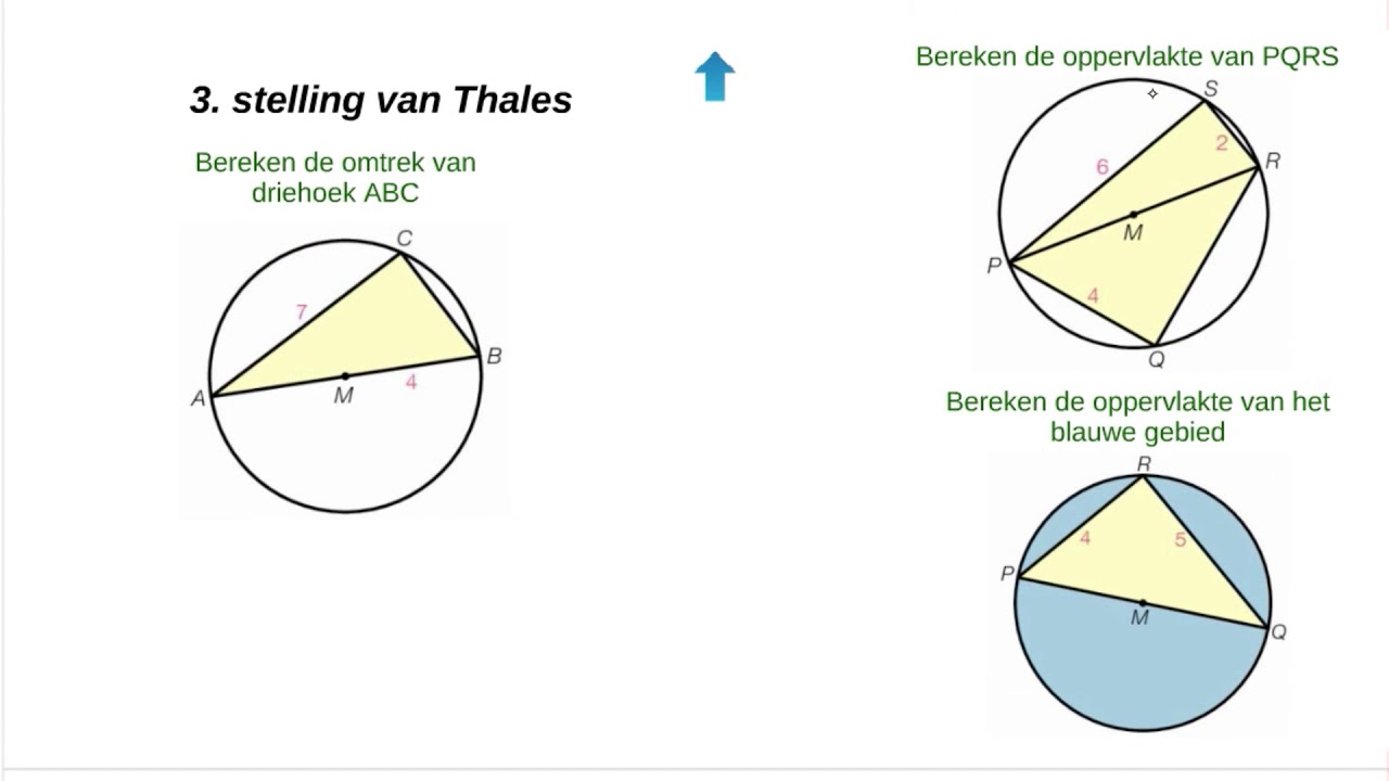 WISwerp Stelling Van Thales 3 Van 3 YouTube wiswerp-stelling-van-thales-3-van-3-youtube