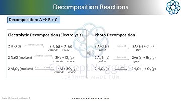 Decomposition Reactions (Part 2 of 2)