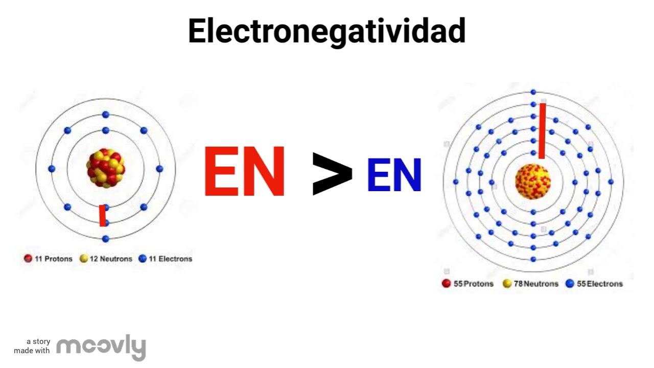 Electronegatividad YouTube Electronegatividad YouTube
