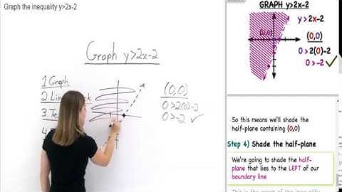 Algebra 2, 2-8, Two-Variable Inequalities
