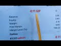 Forex Lot Size 0.01, Contract Size and Leverage 1:500
