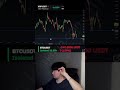 crypto futures trading #trading #crypto #cryptocurrency #shorts