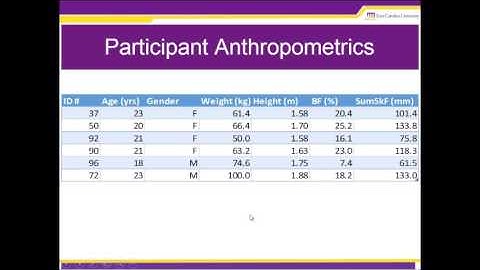 Pattern of MOXY Monitor Results versus Metabolic Output During High Intensity Cycling Intervals