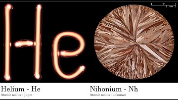 Helium - He vs Nihonium - Nh Comparing Element attributes Atoms