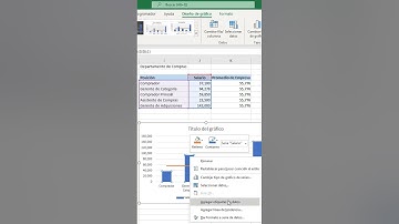 GRÁFICO COMBINADO EN #excel