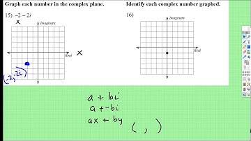 Complex Numbers: Plotting Complex Numbers