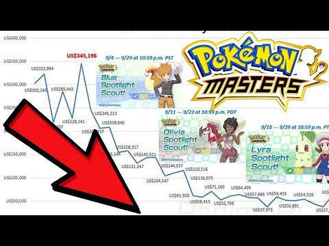 Pokemon Masters DOWN 95% - Pokemon Masters DOWN 95%