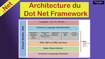 Dot Net Framework Architecture