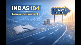Ind AS 104 Explained | Insurance Contracts, Recognition, Measurement & Shadow Accounting