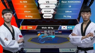 M-80kg | Hwan NAMGOONG（KOR ）VS Ke REN（CHN） | 2017-2018 Season WT Grand Slam Finals