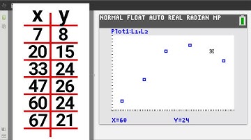 How to do Quadratic Regression on the TI84 Plus CE