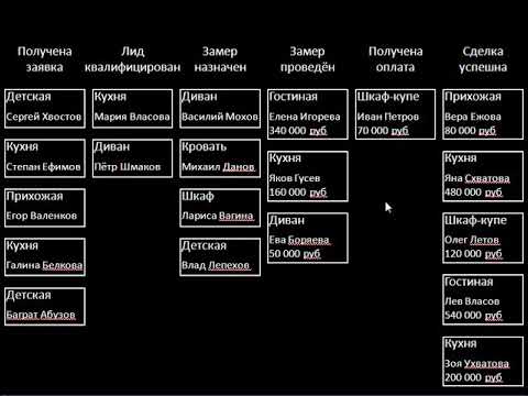 Основной принцип работы в CRM-системе.