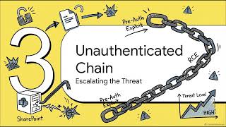 Active Exploitation of Microsoft SharePoint Flaw CVE-2026-65660