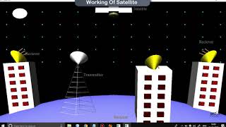 Working of Satellite CG Project using OpenGL