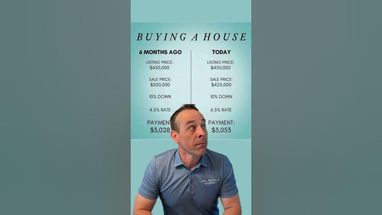 buying-a-house-6-months-ago-and-today-youtube