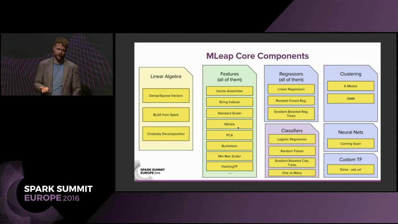 MLeap and Combust ML (Hollin Wilkins and Mikhail Semeniuk) - YouTube